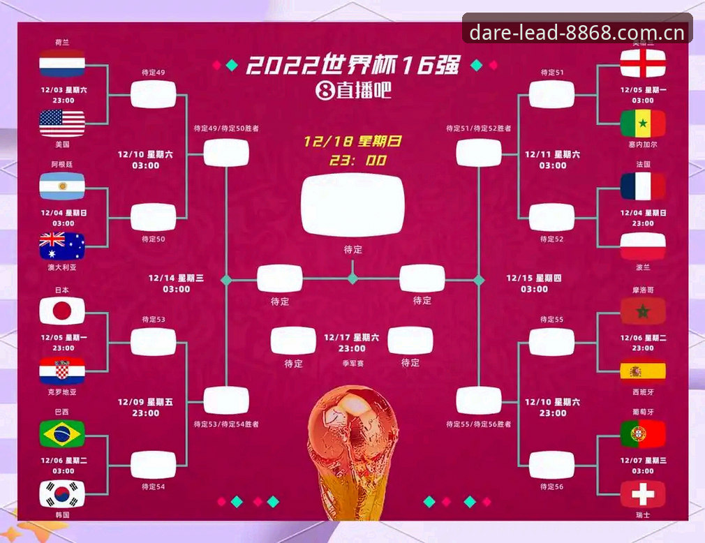14名首发球员的大胆拆解：英格兰足球的“B计划”vs“A计划”，谁让世界杯更近？